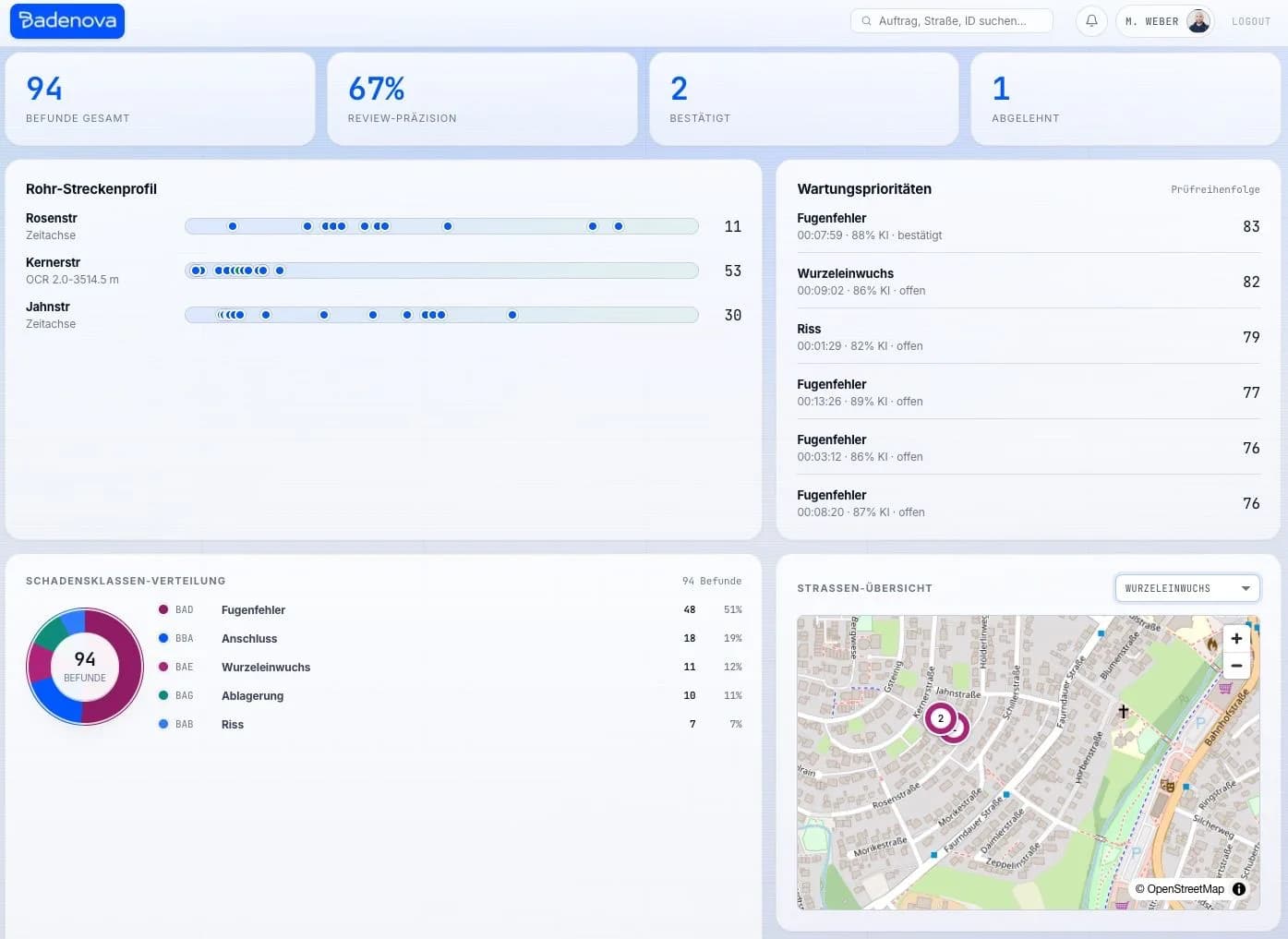 SewerScan-Dashboard mit Wartungsprioritäten, Schadensklassen-Verteilung und Karte der Befunde