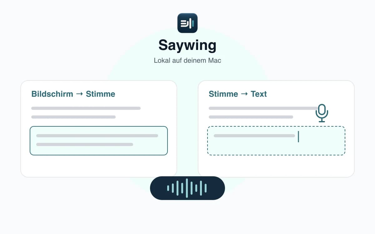 Schematische Darstellung der beiden Saywing-Funktionen: Bildschirmtext wird Sprache, gesprochene Worte werden Text. Beide laufen lokal auf dem Mac.